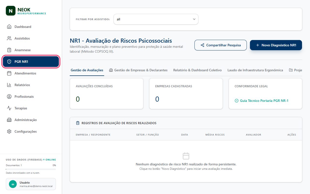 Área PGR NR1 antes do primeiro cadastro: Menu lateral (Dashboard, Assistidos, Anamnese, PGR NR1, Atendimentos, Relatórios, Profissionais, Terapias, Administração, Configurações) e a tela NR1 - Avaliação de Riscos Psicossociais com os botões Compartilhar Pesquisa e Novo Diagnóstico NR1 e as cinco abas: Gestão de Avaliações, Gestão de Empresas & Declarantes, Relatório & Dashboard Coletivo, Laudo de Infraestrutura Ergonômica e Projetos & PM Canvas (as últimas abas ficam cortadas na largura de 1280 px e a barra de abas rola para o lado). Cartões Avaliações Concluídas, Empresas Cadastradas (ambos 0) e Conformidade Legal.