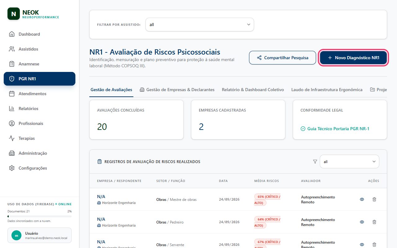 Gestão de Avaliações com respostas: Aba Gestão de Avaliações depois das respostas: cartões Avaliações Concluídas (20) e Empresas Cadastradas (2), filtro Todas as Empresas e a tabela Registros de Avaliação de Riscos Realizados com as colunas Empresa / Respondente (N/A + nome da empresa nas respostas anônimas), Setor / Função, Data, Média Riscos (selo com % e rótulo), Avaliador (Autopreenchimento Remoto) e Ações (olho e lixeira).