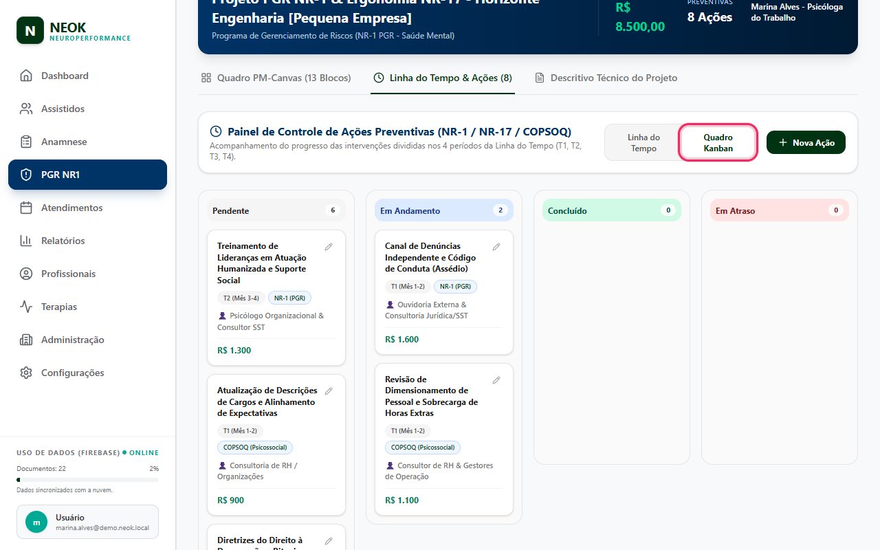 Quadro de acompanhamento das ações preventivas por status: pendente, em andamento, concluído e em atraso